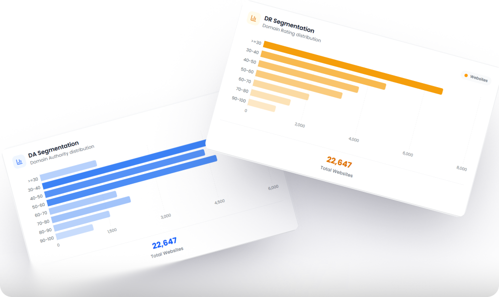 Authority quality illustration