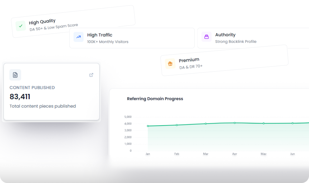 Relevancy illustration