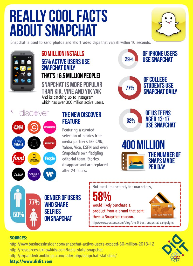 Cool Facts About Snapchat