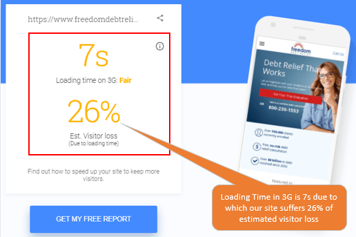 Mobile Site Visitors Speed Checking