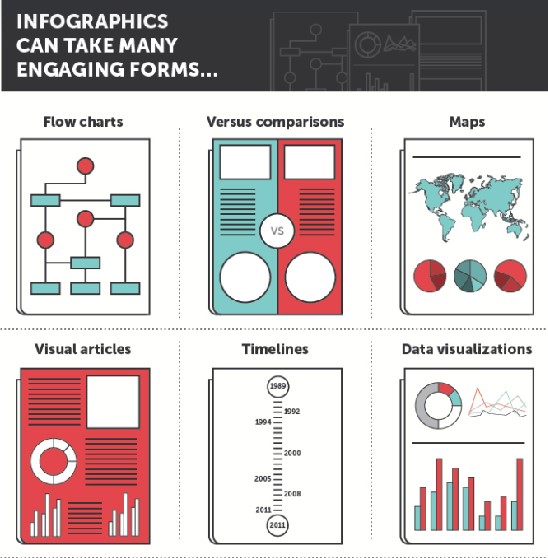 Grow Your Traffic With Infographics