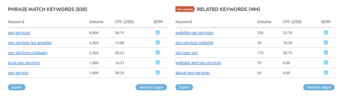 SEMrush Keywords tool