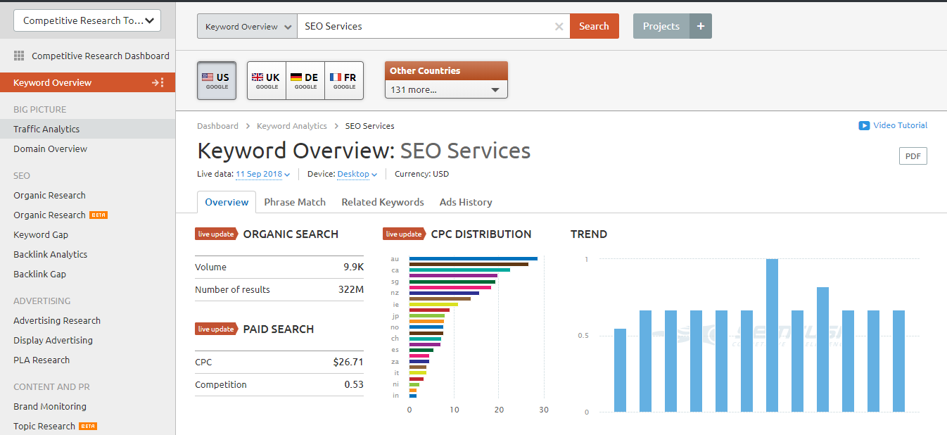 Keywords Analysis Tool