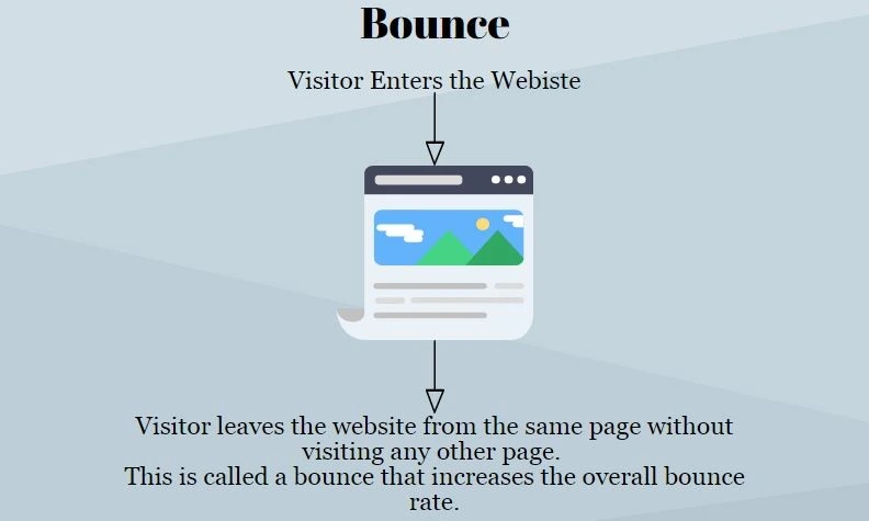 What is Bounce Rate