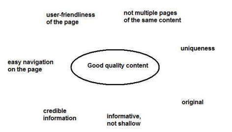 Google Panda Algorithm Update