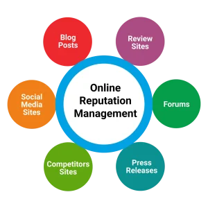 How to Use Content to Win at Online Reputation Management