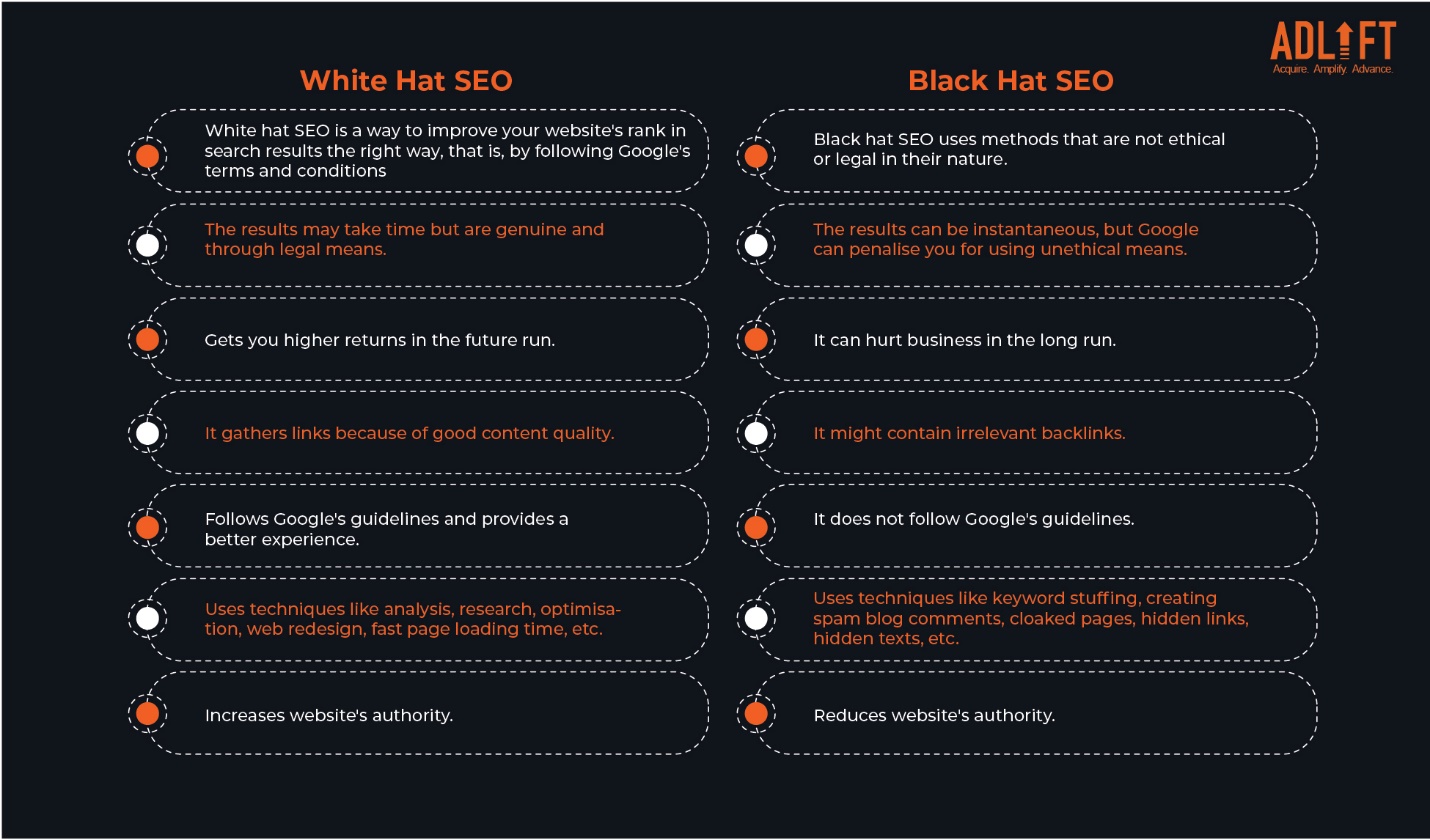 What Differentiates Black Hat SEO from White Hat SEO