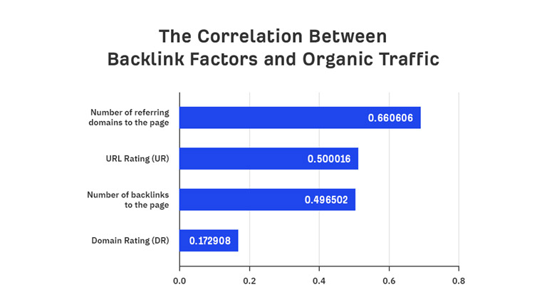 Optimize Your Link Profile