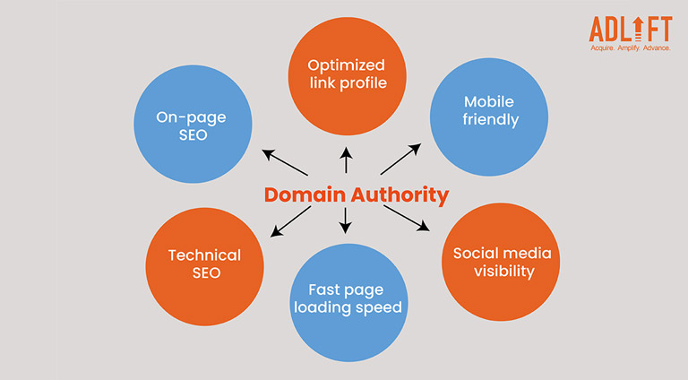 How To Increase Domain Authority: 6 Steps You Can Take Now