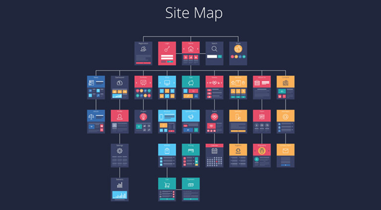 Create an Optimized Website Structure