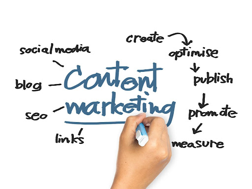 type of content marketing