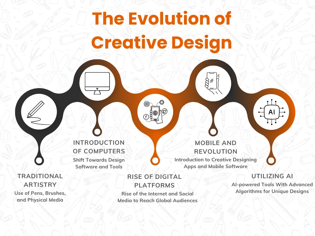 Art of Visual Communication Understanding Creative Designing