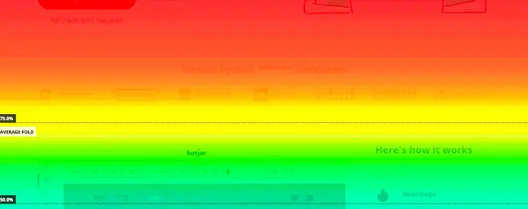 scroll heatmaps