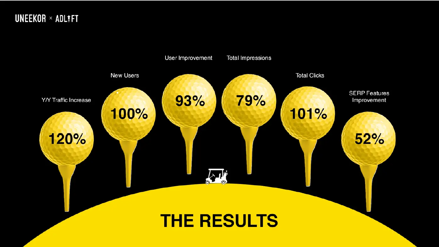 uneekor results