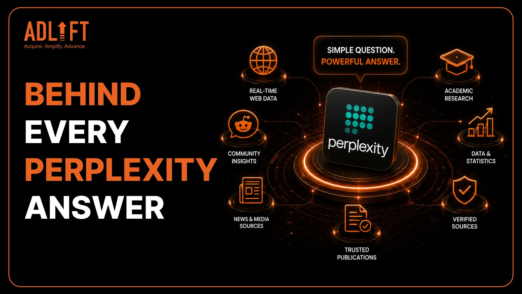 How Does Perplexity Work? Sources, Citations, and Rankings Explained