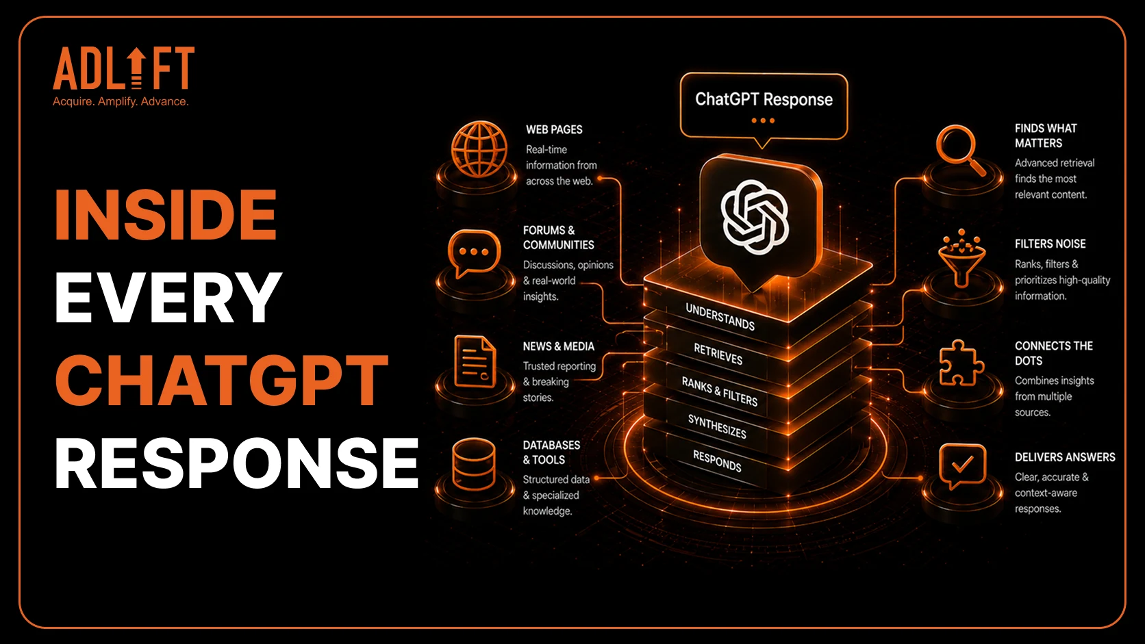 ChatGPT 101: How It Understands and Responds to Prompts