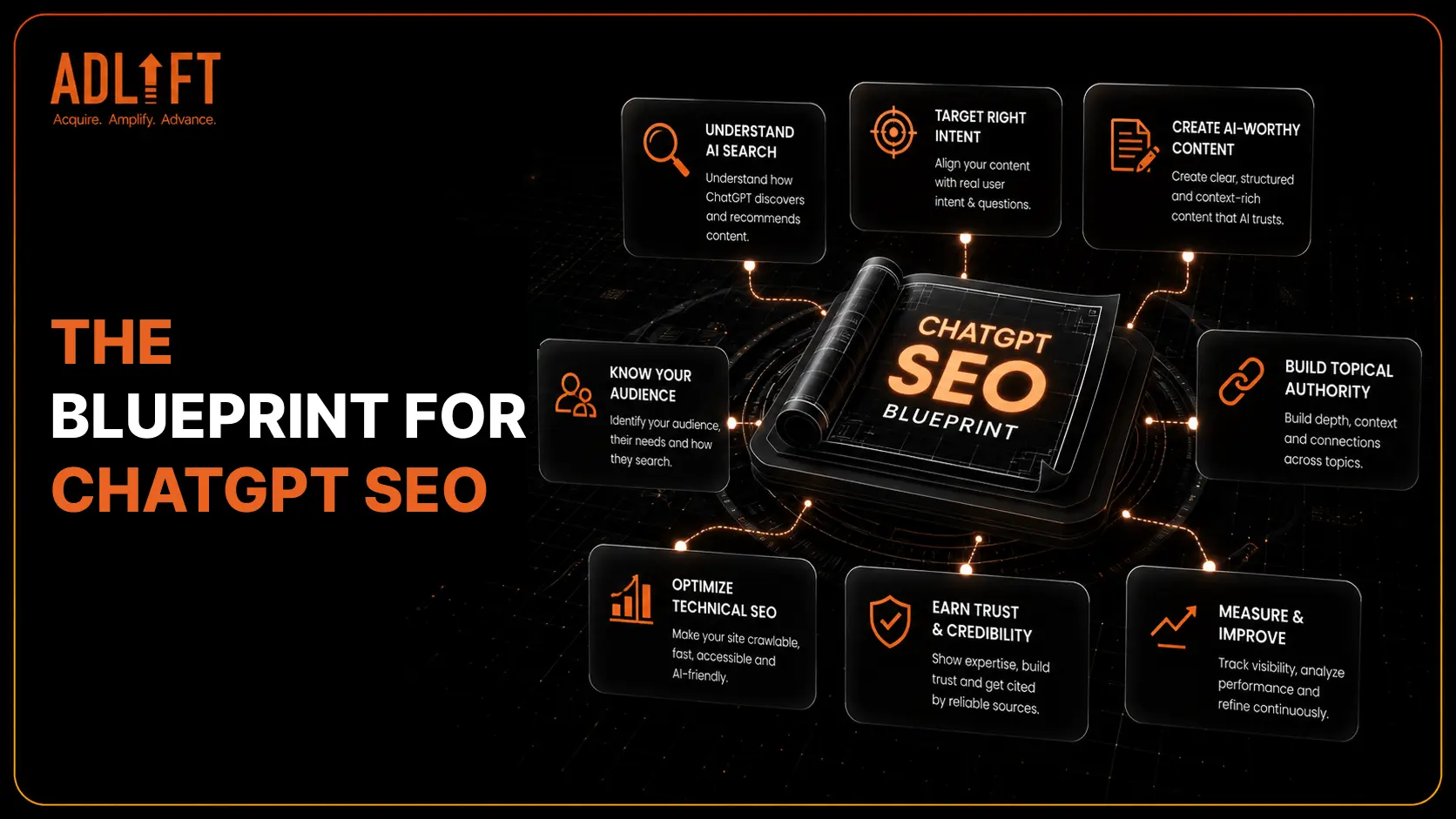 ChatGPT SEO: Strategies to Improve AI Search Rankings