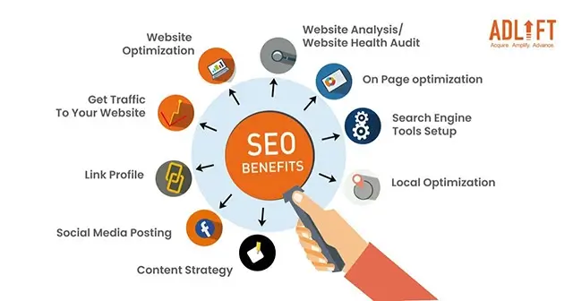 SEO Agency San Francisco