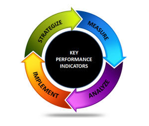 KPI chart