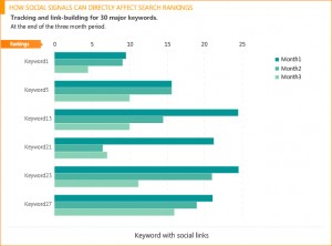 SEO Social Signals Graph 1