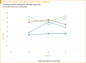 SEO Social Signals Graph 2