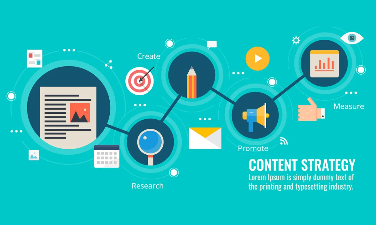How Digital Advertising Agencies are Using Content Marketing in SEO Strategy?