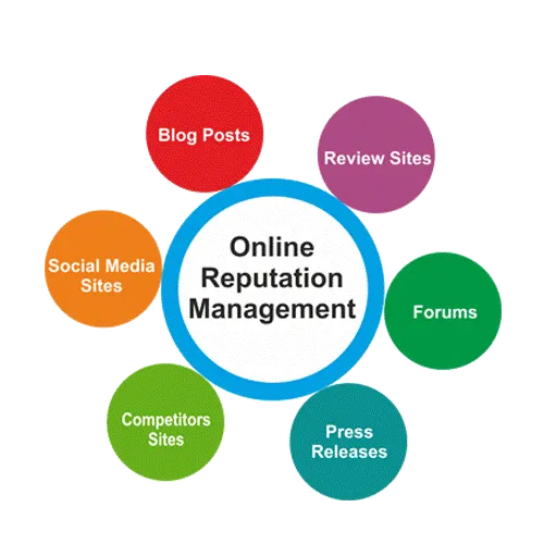 How to Use Content to Win at Online Reputation Management
