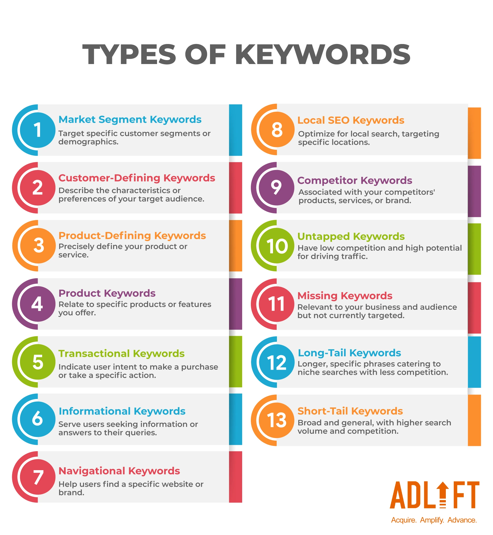 keyword research tools