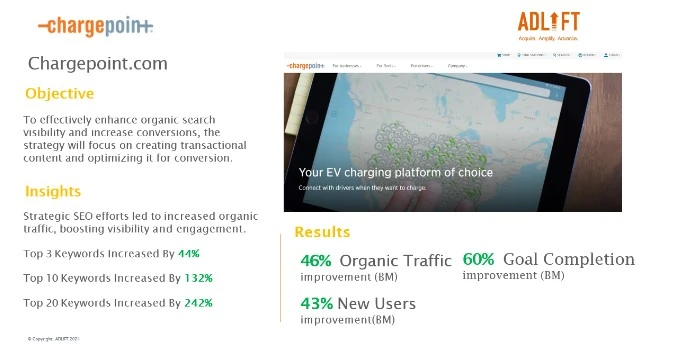Mobile Optimization ROI