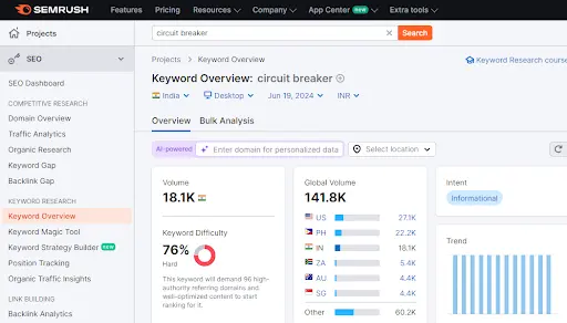 SEMRUSH keyword 