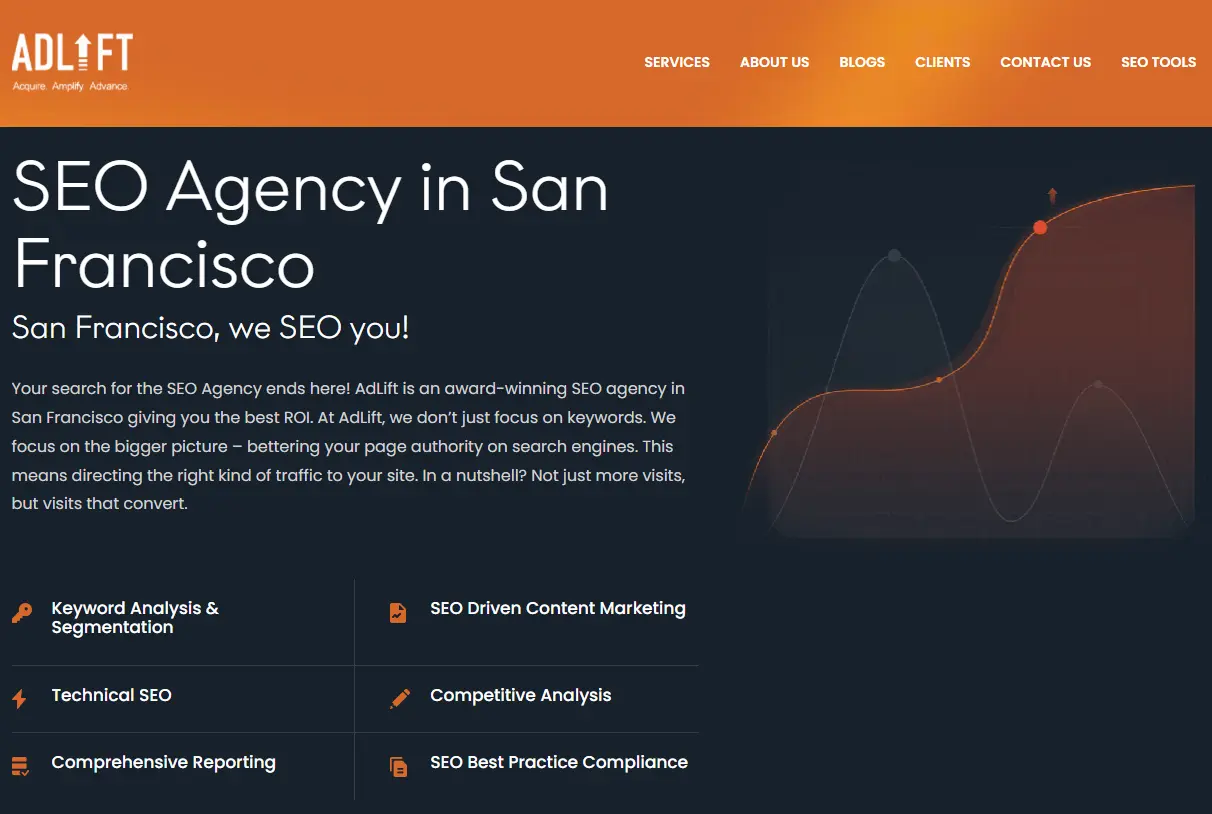 city wise content creation