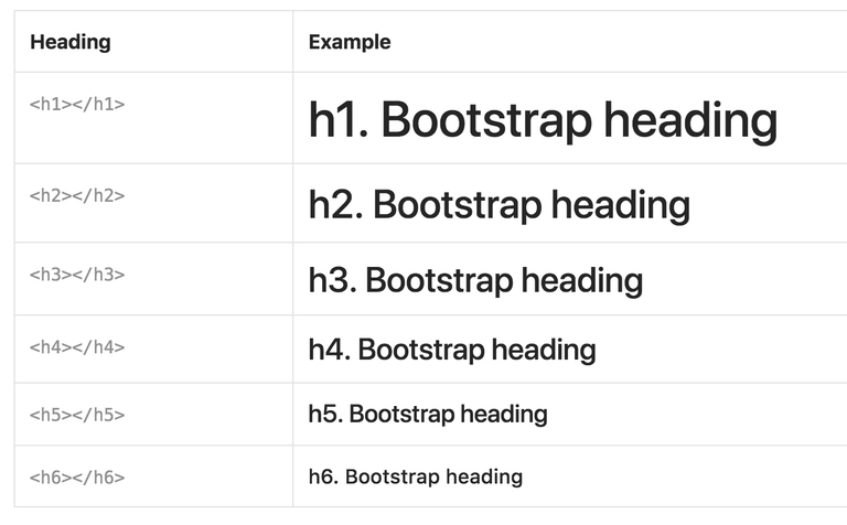 HTML Heading Role in UI & UX