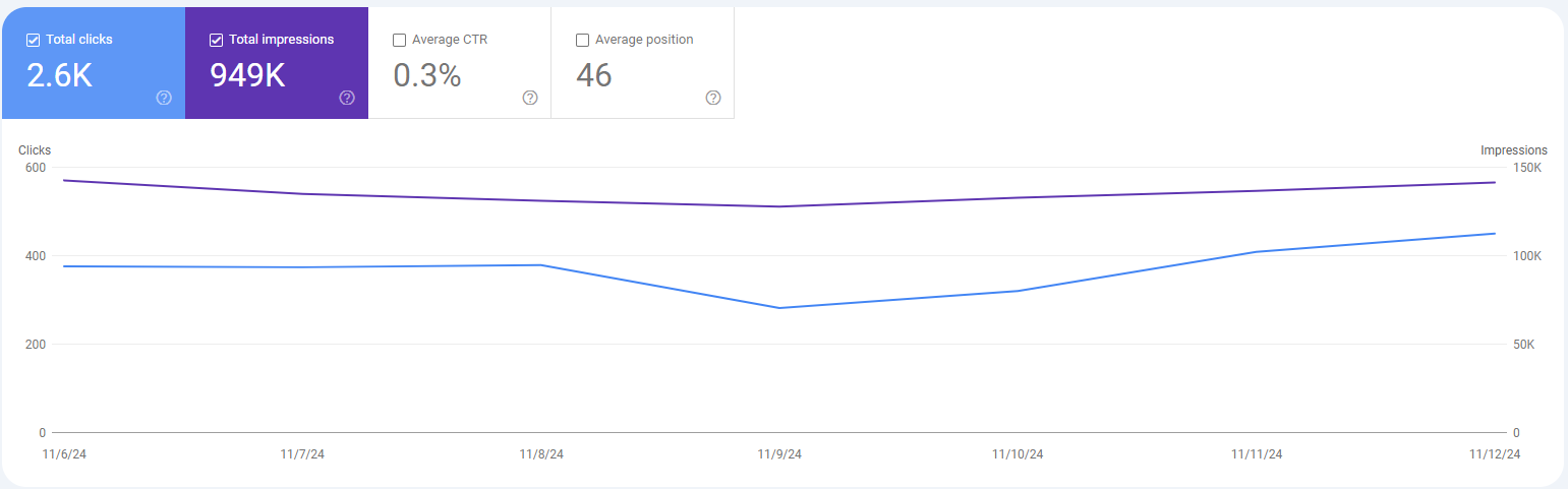 GSC for measuring user experience