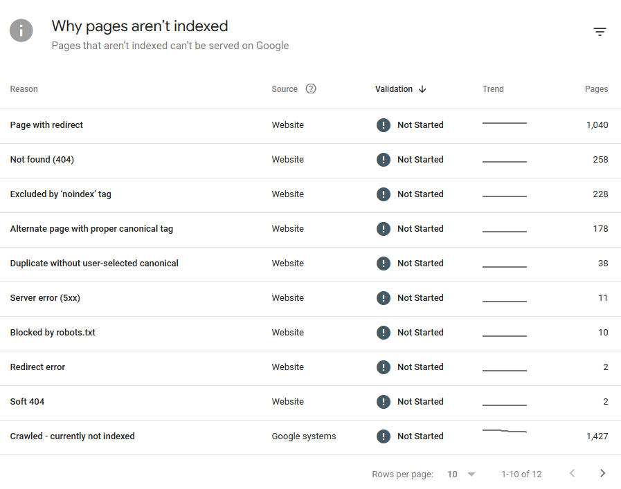 Crawling and Indexing in Tech SEO Audit