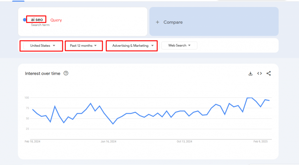 How to Use Google Trends for SEO & Keyword Research