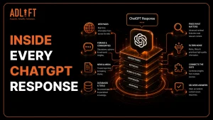 ChatGPT 101: How It Understands and Responds to Prompts