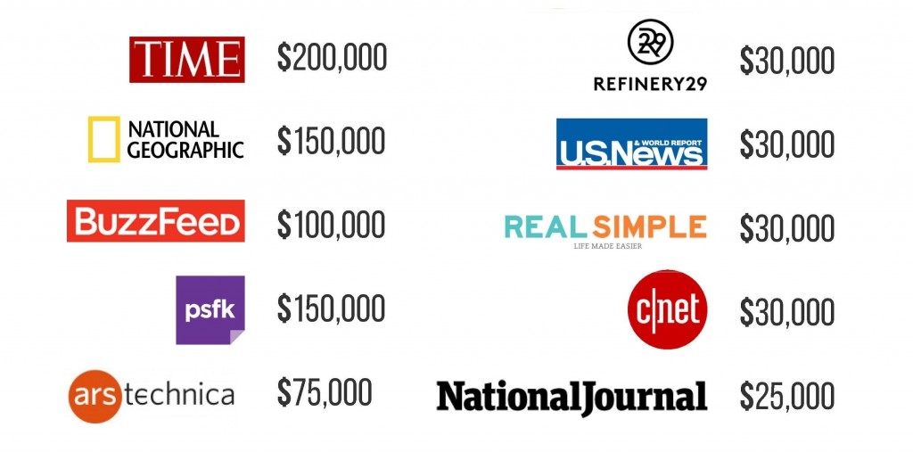 Native Publisher Ad Rates