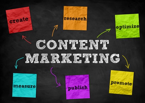 Content Marketing