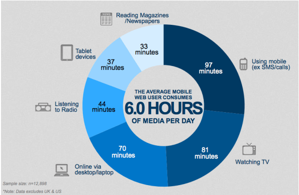 Mobile Friendly Websites Stats