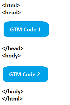 GTM Code Implementations - AdLift India