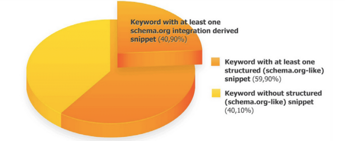 What is Schema