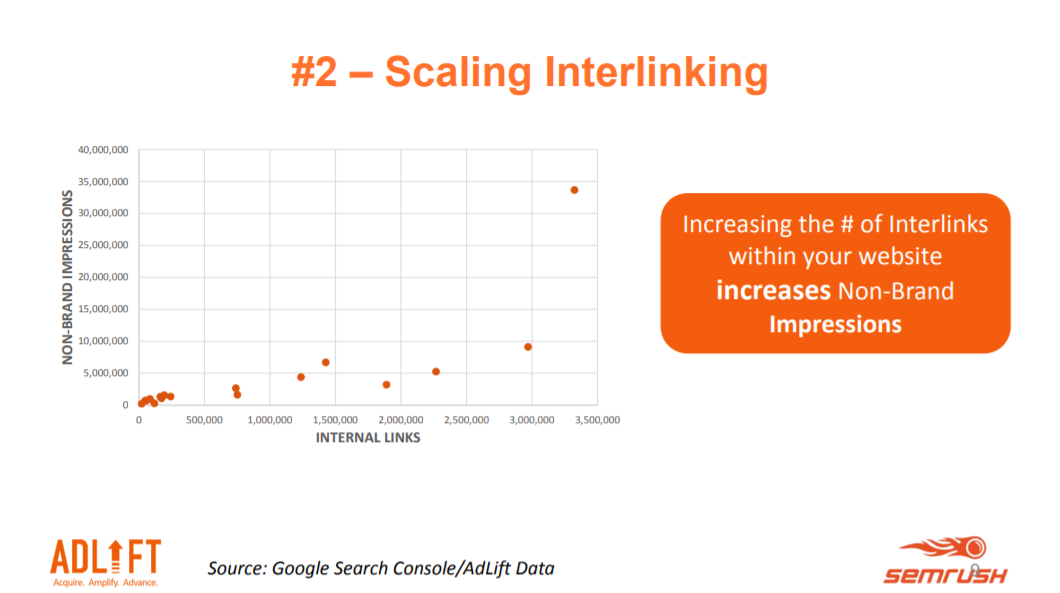 Scaling Interlinking