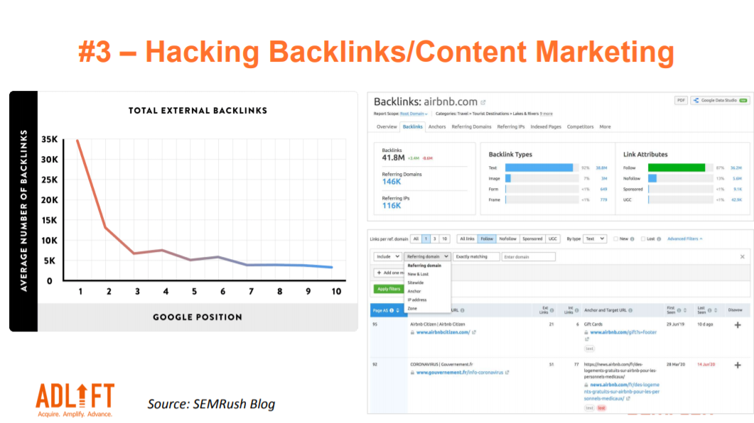 Scaling Interlinking